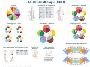 AKMT Poster